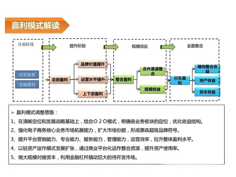 三千云仓加盟盈利模式、三千云仓加盟盈利模式分析 三千云仓加盟盈利模式、三千云仓加盟盈利模式分析