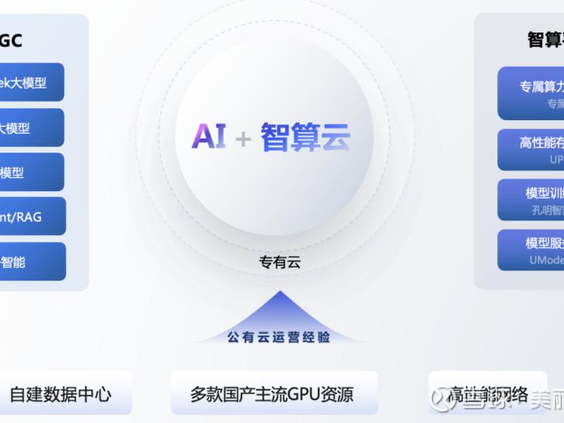 云建设平台是干什么的;云建设平台是干什么的啊 云建设平台是干什么的;云建设平台是干什么的啊
