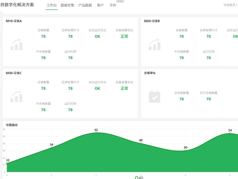 开源站点；开源站点访问监控