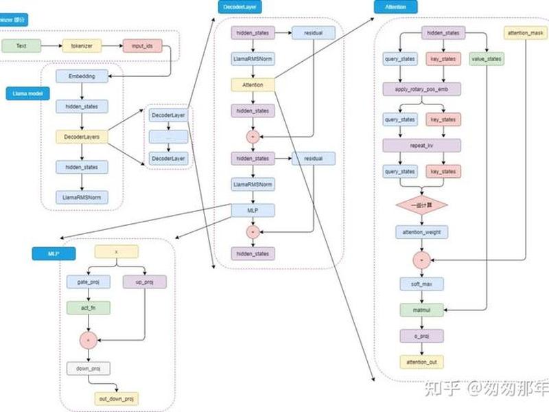 开源框架是什么意思；开源框架是什么意思啊