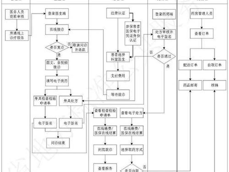 免费建站流程详解,免费建站流程详解视频 免费建站流程详解,免费建站流程详解视频