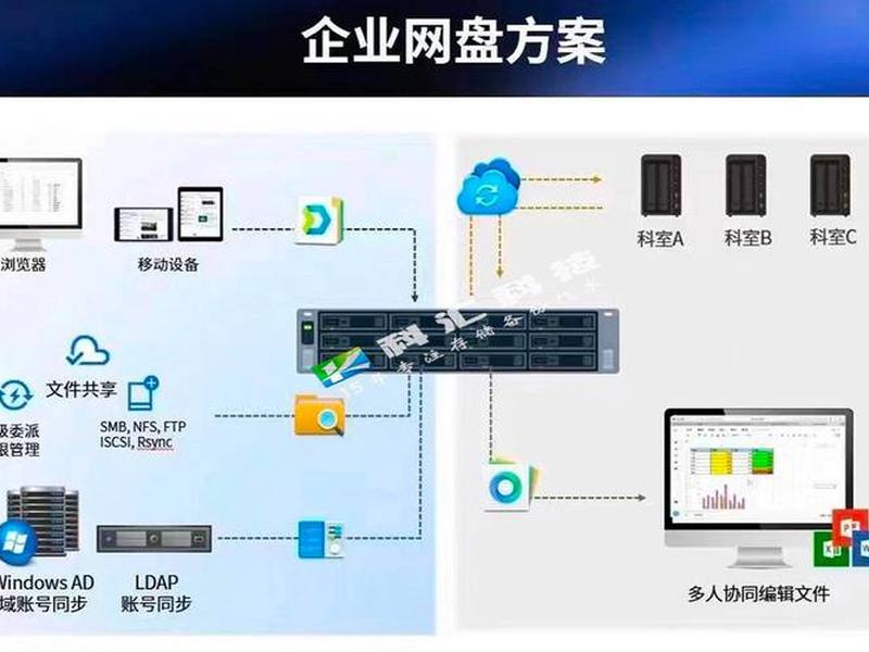 群晖nas搭建最佳方案（群晖家庭nas方案）