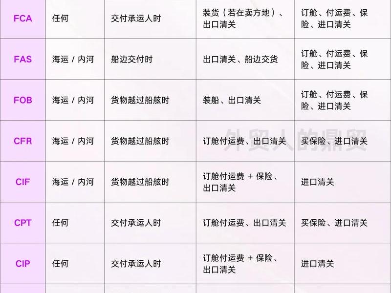 天津开外贸公司流程及费用(天津开外贸公司流程及费用表) 天津开外贸公司流程及费用(天津开外贸公司流程及费用表)