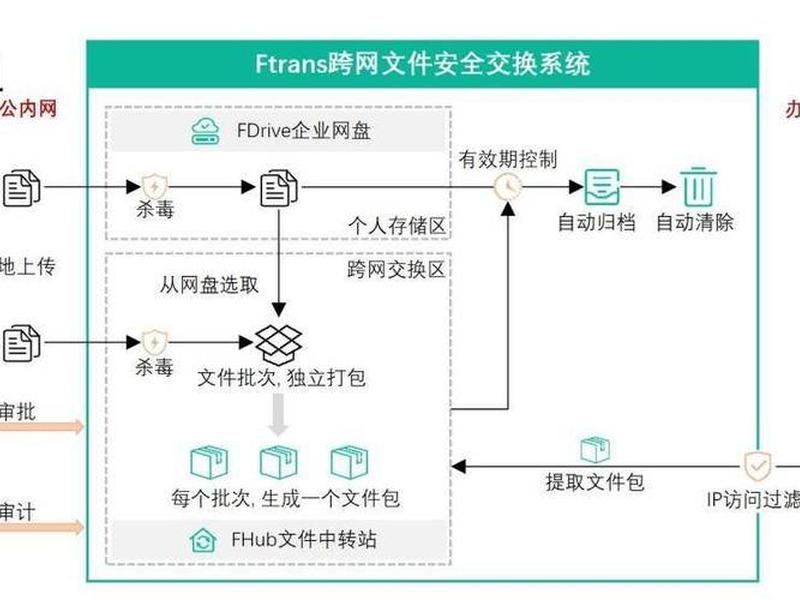 内网搭建文件传输网站,内网搭建文件传输网站是什么 内网搭建文件传输网站,内网搭建文件传输网站是什么
