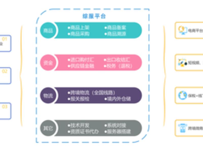 四川外贸综合服务平台;四川外贸综合服务平台怎么注册 四川外贸综合服务平台;四川外贸综合服务平台怎么注册