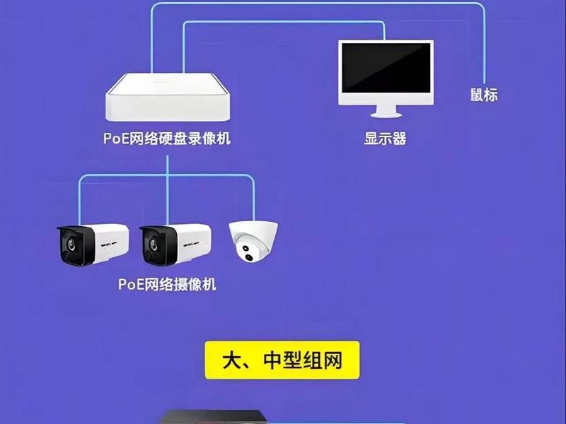 网络搭建视频教程 网络搭建视频教程全集 网络搭建视频教程 网络搭建视频教程全集