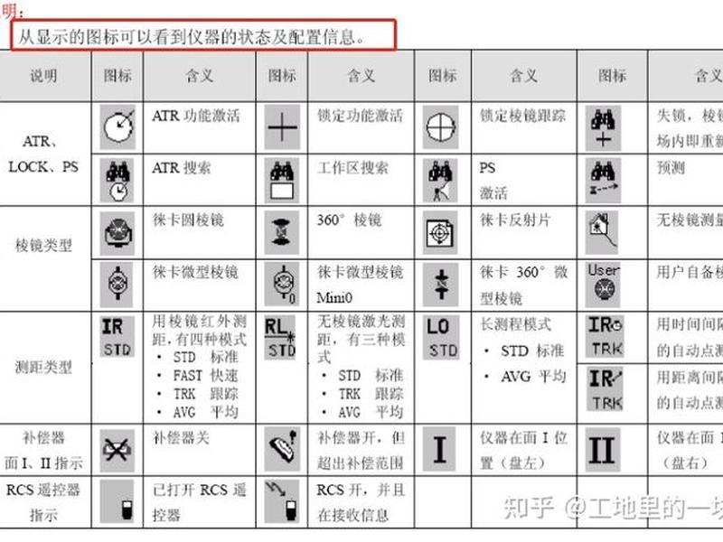 天宇全站仪说明书(天宇全站仪按键说明书) 天宇全站仪说明书(天宇全站仪按键说明书)