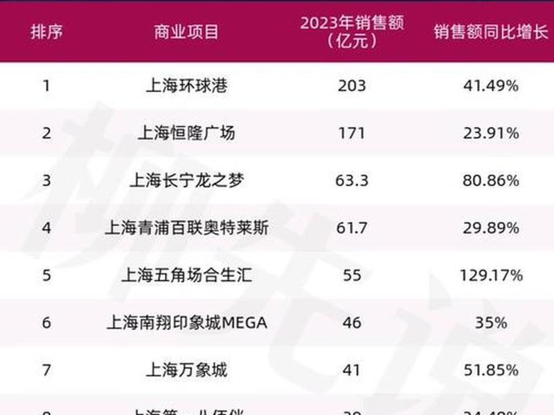 上海外贸商城 上海外贸商城排名