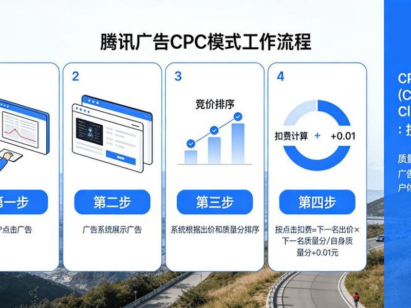 腾讯广告的广告展示平台（腾讯广告的广告展示平台是什么）