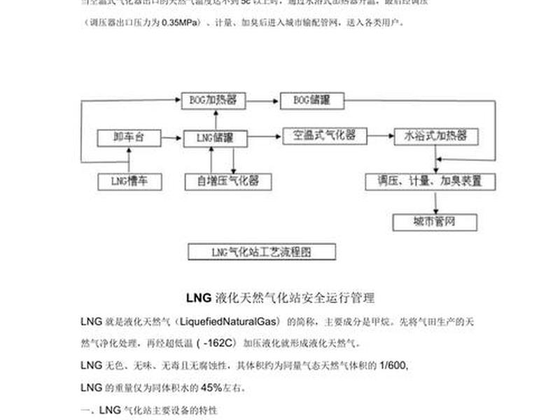 天然气建站教程 - 天然气场站建设流程 天然气建站教程 - 天然气场站建设流程