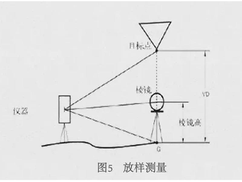 三鼎全站仪放样步骤;三鼎全站仪放样步骤视频 三鼎全站仪放样步骤;三鼎全站仪放样步骤视频