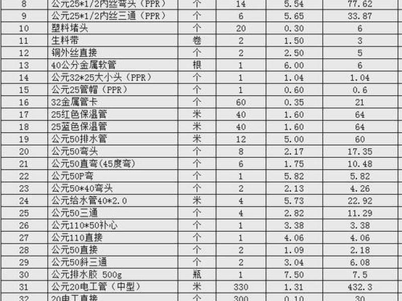 五金建站平台价格,五金建材交易平台 五金建站平台价格,五金建材交易平台