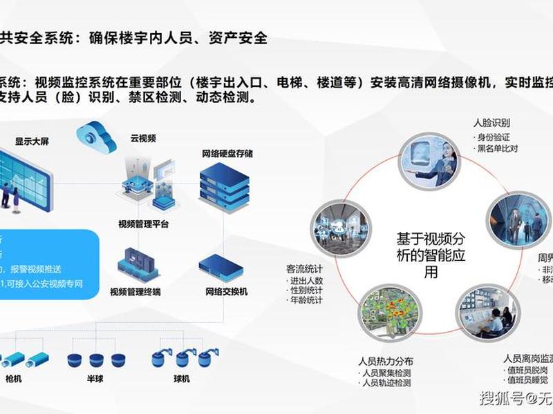 可视化建筑 建筑可视化专业做什么工作 可视化建筑 建筑可视化专业做什么工作