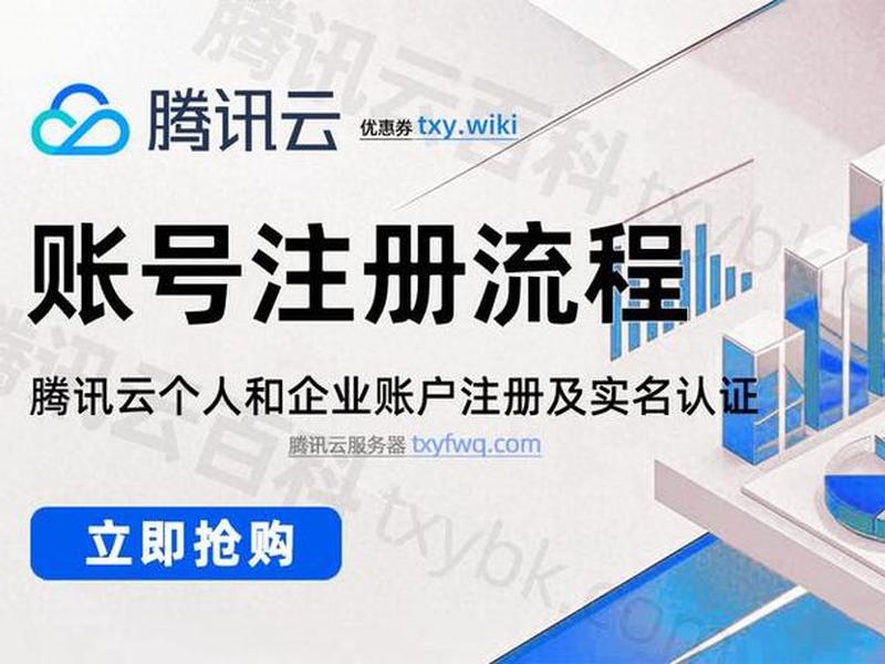 腾讯云域名注册步骤,腾讯云域名注册步骤及时间 腾讯云域名注册步骤,腾讯云域名注册步骤及时间