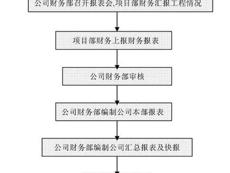 小微企业建账流程;小微企业建账流程图 小微企业建账流程;小微企业建账流程图