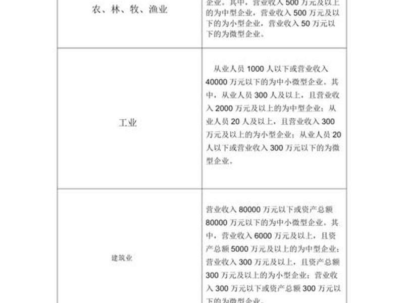小微企业建筑业认定标准、小微企业建筑业认定标准文件 小微企业建筑业认定标准、小微企业建筑业认定标准文件