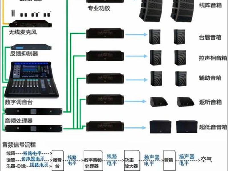 声扬vcm线阵安装方法 - 声扬vcm线阵功放连接图 声扬vcm线阵安装方法 - 声扬vcm线阵功放连接图