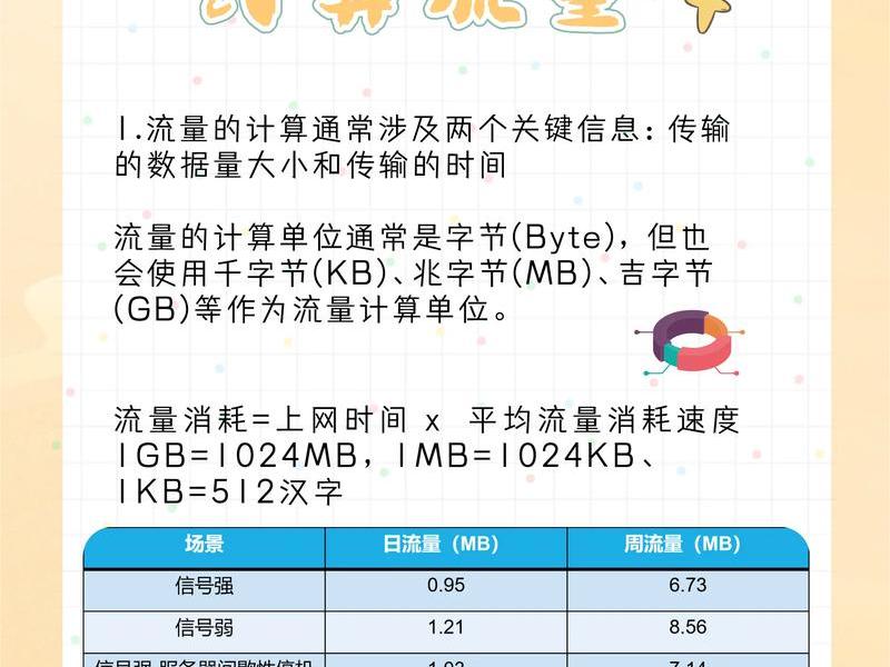 一个小时视频需要几个g(一个小时视频需要几个g流量) 一个小时视频需要几个g(一个小时视频需要几个g流量)