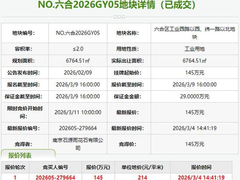 南庄土建 - 南庄土地拍卖最新消息 南庄土建 - 南庄土地拍卖最新消息