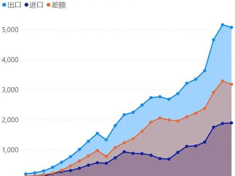 浙江做外贸集中在哪里、浙江做外贸集中在哪里呢 浙江做外贸集中在哪里、浙江做外贸集中在哪里呢