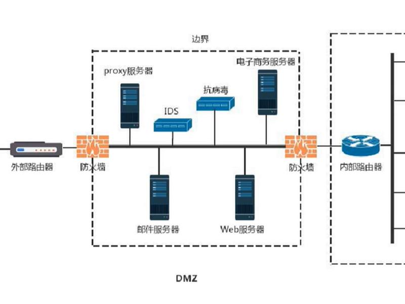 内网设计入门教程、内网设计入门教程图片 内网设计入门教程、内网设计入门教程图片