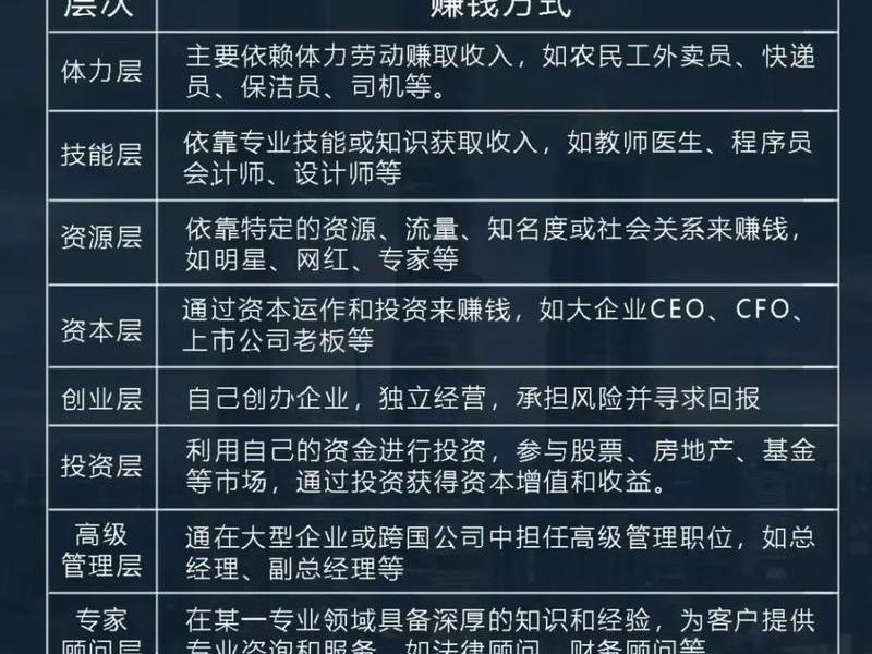 新手基建攻略(新基建怎么赚钱) 新手基建攻略(新基建怎么赚钱)