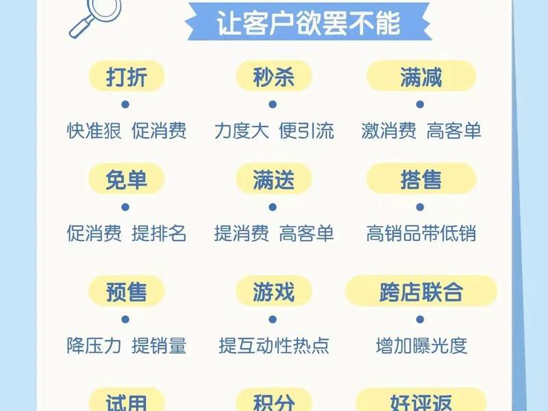 网络营销策划推广如何做,网络营销策划推广如何做才能成功 网络营销策划推广如何做,网络营销策划推广如何做才能成功