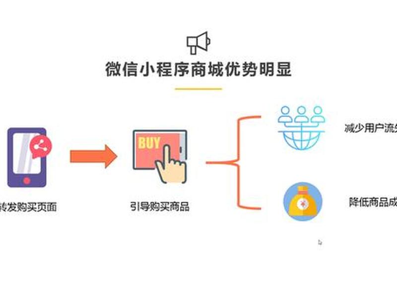 如何搭建微信商城 - 如何搭建微信商城小程序 如何搭建微信商城 - 如何搭建微信商城小程序
