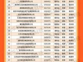 徐州外贸公司排名，徐州外贸公司排名榜
