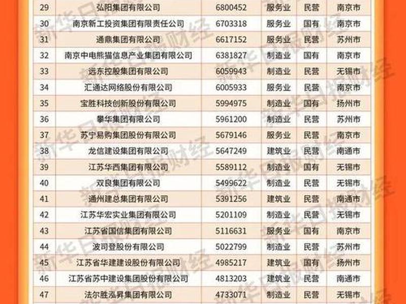 徐州外贸公司排名,徐州外贸公司排名榜 徐州外贸公司排名,徐州外贸公司排名榜