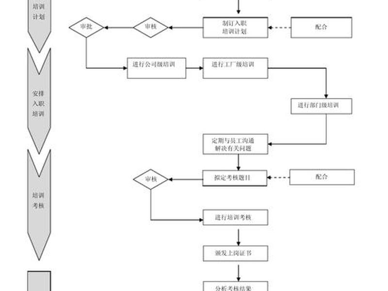 人员培训步骤(人员培训步骤有哪些) 人员培训步骤(人员培训步骤有哪些)