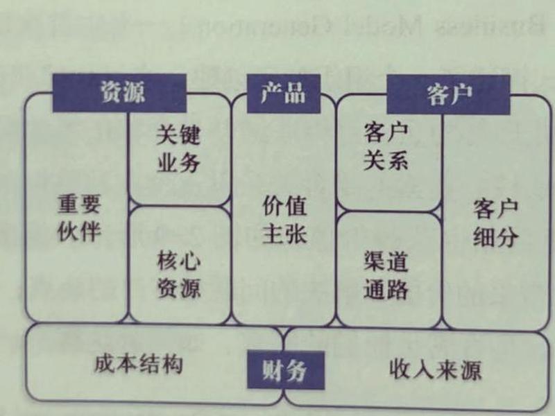 万网商业模式 万网商业模式是什么 万网商业模式 万网商业模式是什么