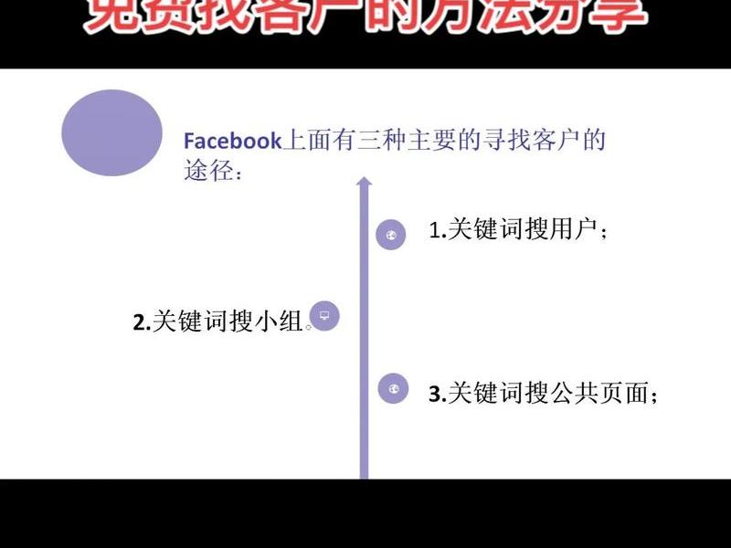 脸书商城怎么做、脸书商城怎么做推广 脸书商城怎么做、脸书商城怎么做推广