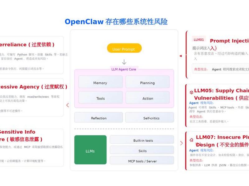 腾讯云一站式解决方案(腾讯云 解决方案) 腾讯云一站式解决方案(腾讯云 解决方案)