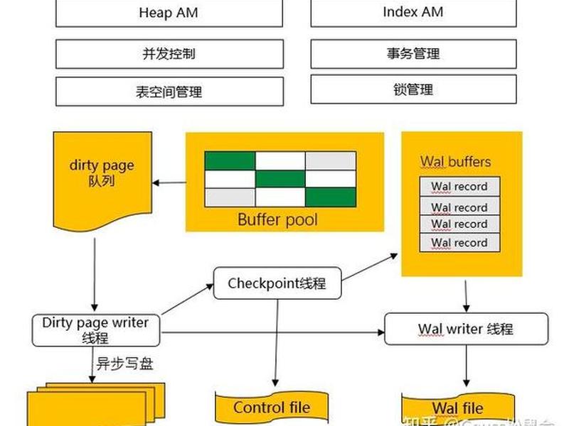 图片数据库搭建;图片数据库搭建教程 图片数据库搭建;图片数据库搭建教程