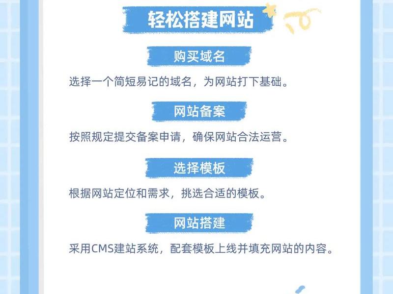 零基础快速建网站、零基础网站建设入门教程 零基础快速建网站、零基础网站建设入门教程