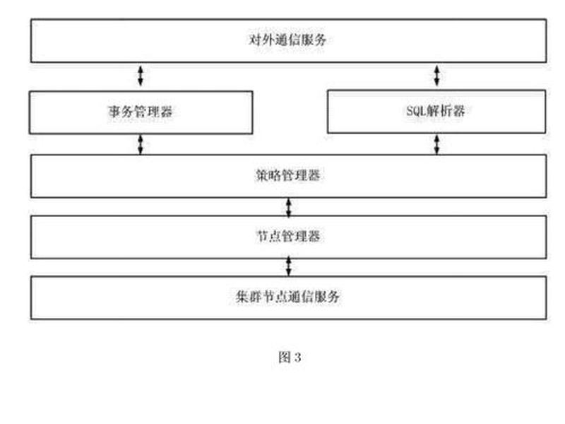 如何搭建大数据集群,如何搭建大数据集群平台 如何搭建大数据集群,如何搭建大数据集群平台