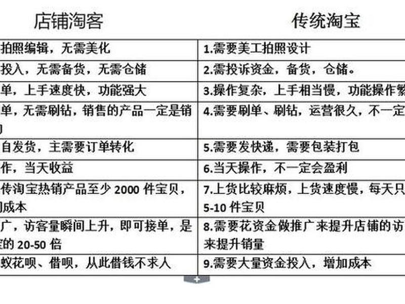 淘客基地是干什么的、淘客基地是干什么的公司 淘客基地是干什么的、淘客基地是干什么的公司
