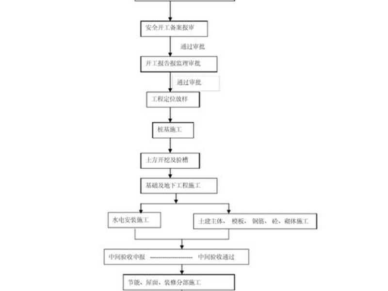 如皋建房流程,如皋房新建 如皋建房流程,如皋房新建