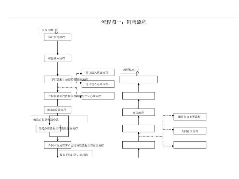 网络营销的步骤和流程，网络营销的步骤和流程有哪些