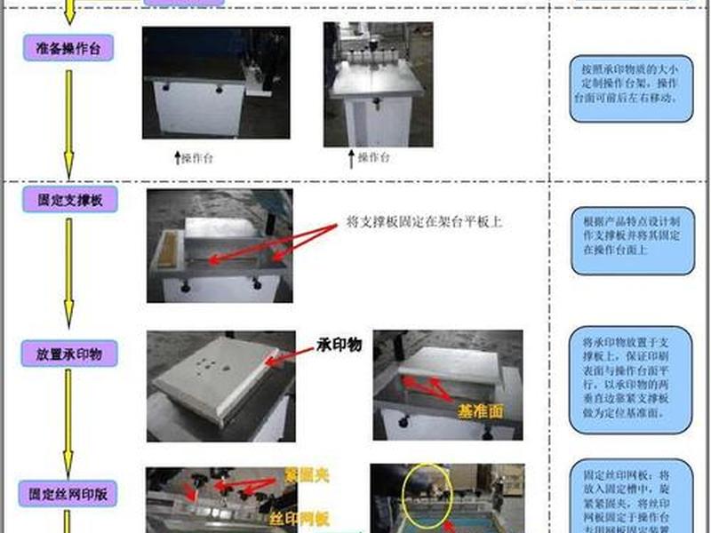印刷流程视频(印刷流程视频教程) 印刷流程视频(印刷流程视频教程)