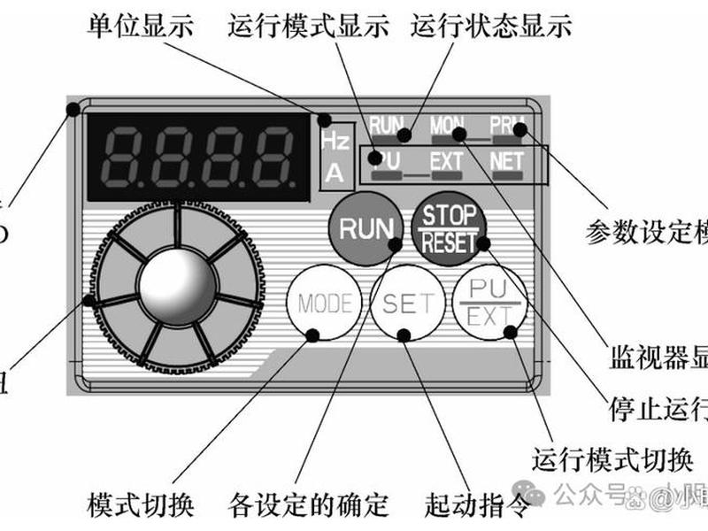 面板基本操作，面板基本操作包括