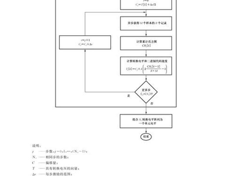 小二软件采集流程;小二采集软件使用教程 小二软件采集流程;小二采集软件使用教程