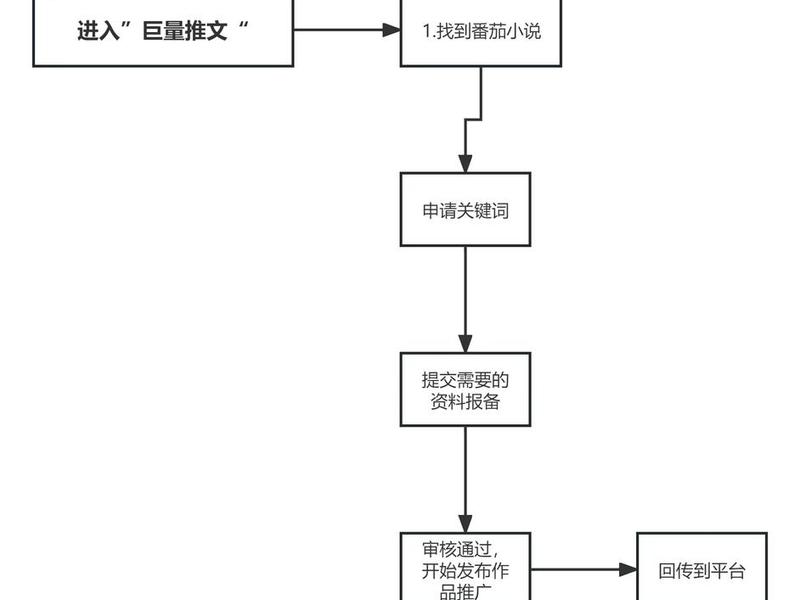 脸书创建推广流程(脸书创建推广流程怎么写) 脸书创建推广流程(脸书创建推广流程怎么写)