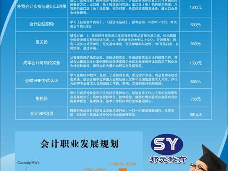 宁波建站程序;宁波建站程序设计招聘 宁波建站程序;宁波建站程序设计招聘