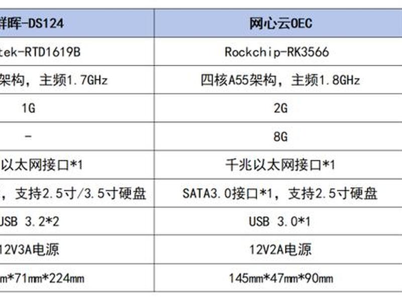 虚拟机跑网心云,虚拟机跑网心云x86最多可以挂几个? 虚拟机跑网心云,虚拟机跑网心云x86最多可以挂几个?