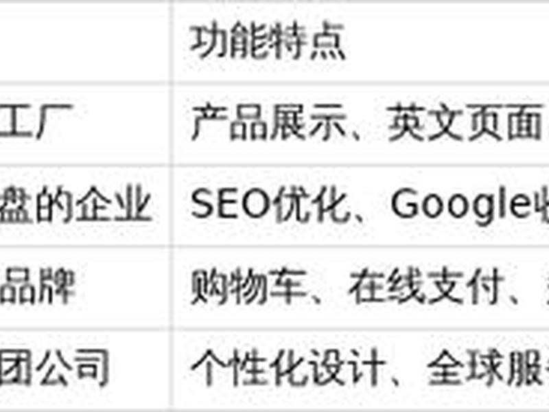 外贸建站独立站搭建教程(建一个外贸独立站大约多少钱) 外贸建站独立站搭建教程(建一个外贸独立站大约多少钱)