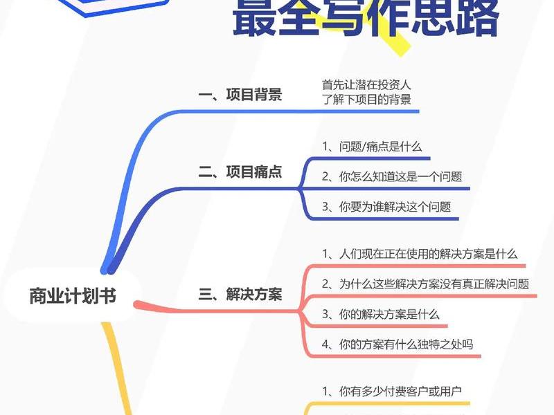 商业网站建设计划书 - 商业网站建设计划书模板 商业网站建设计划书 - 商业网站建设计划书模板