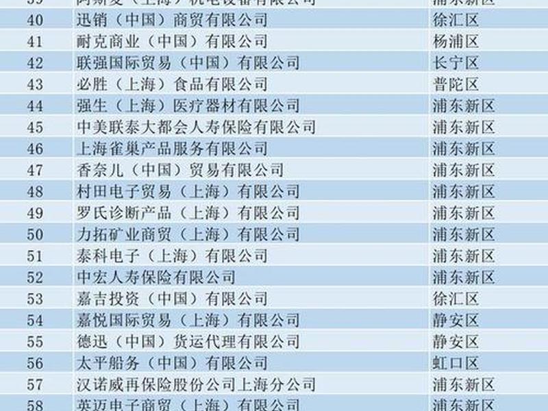 上海做外贸的公司排行,上海做外贸的公司排行榜 上海做外贸的公司排行,上海做外贸的公司排行榜