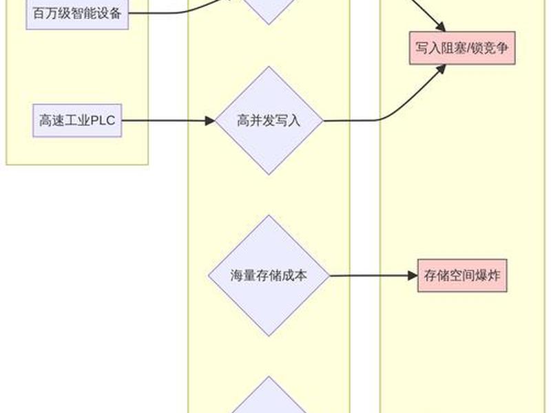 新数据如何覆盖旧数据 新数据如何覆盖旧数据库